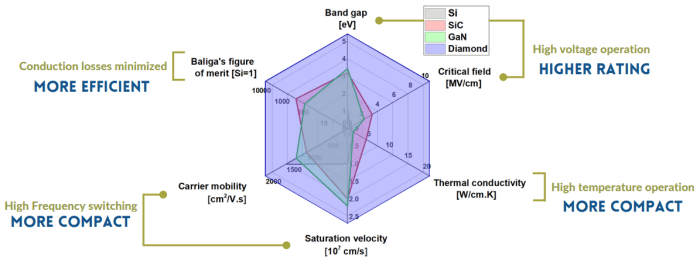 Diamfab spinout diamond semiconductors