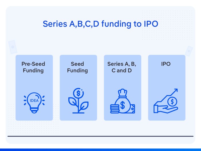 Seed stage startups and their investors react to higher hurdles for series a funding