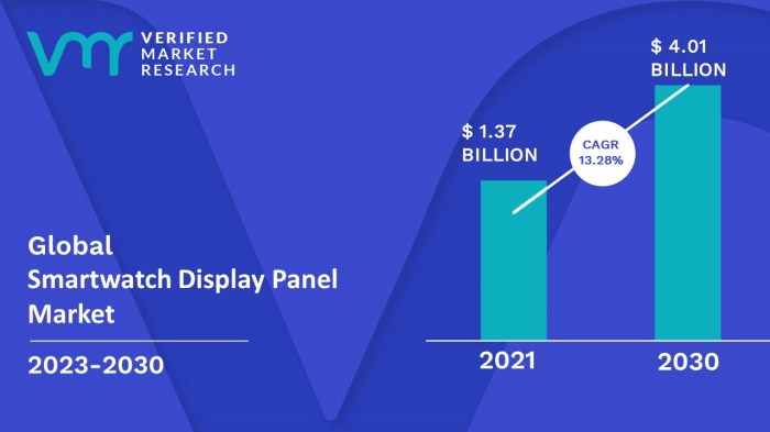 Lg rules the smartwatch display market