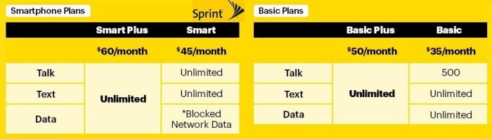 Sprint plans will get expensive before new iphones arrive