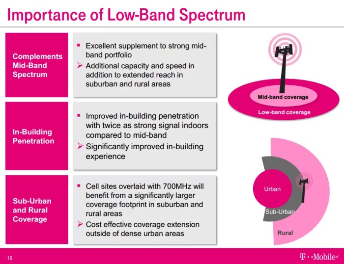 T mobile extended range lte live in san francisco bay area