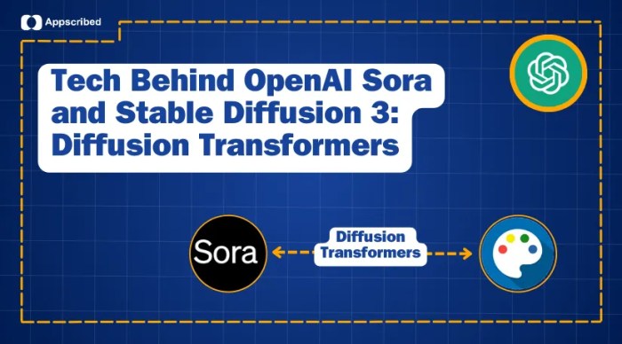 Diffusion transformers are the key behind openais sora and theyre set to upend genai