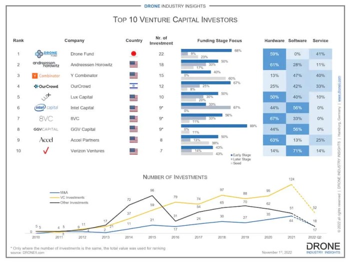 Defense tech investor survey