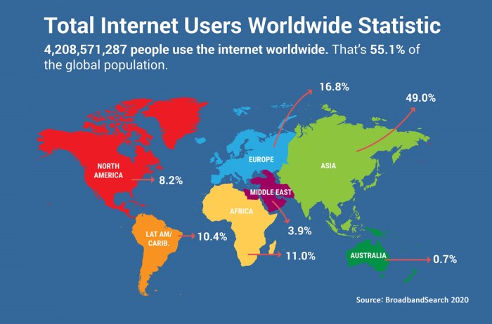 Mobile search beats out desktop searches in some countries