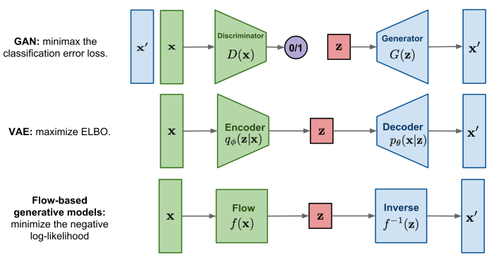 Generative ai pricing model