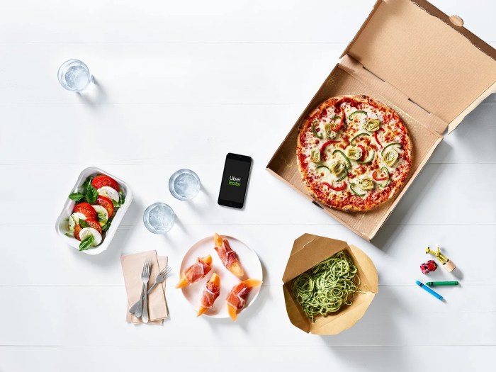 Uber test loyalty program food delivery