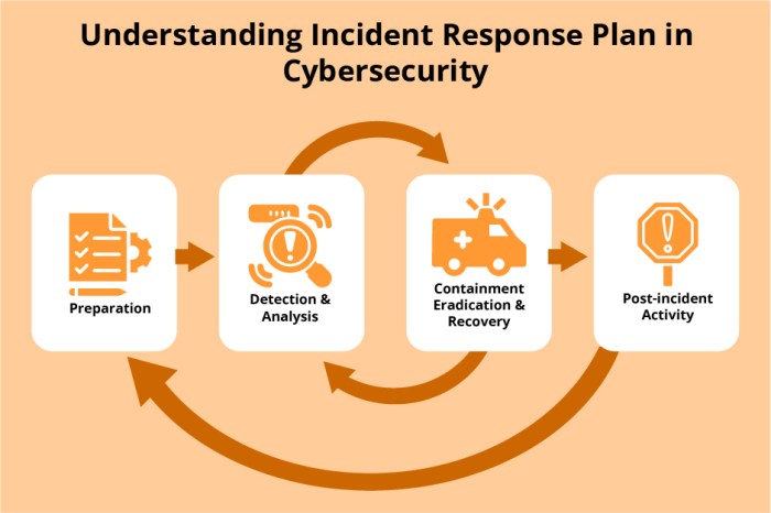 Cisa government sisense reset credentials cyberattack