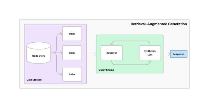 Why rag wont solve generative ais hallucination problem