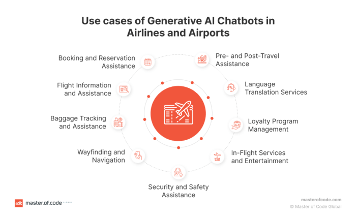 How united airlines uses ai to make flying the friendly skies a bit easier