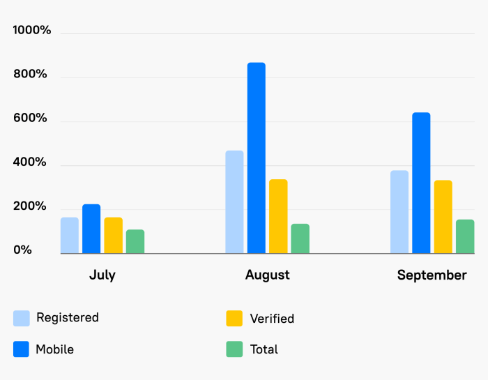 Rumble tmtg q3 results