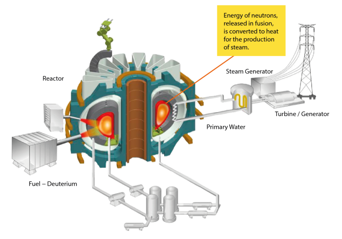 Without this companys technology future fusion power plants might never light up