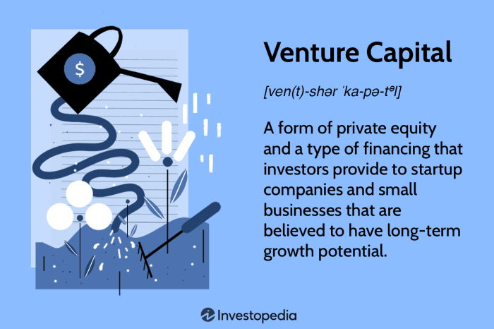 Vc fund performance is down sharply but it may have already hit its lowest point