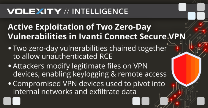 Ivanti patches two zero days under attack but finds another