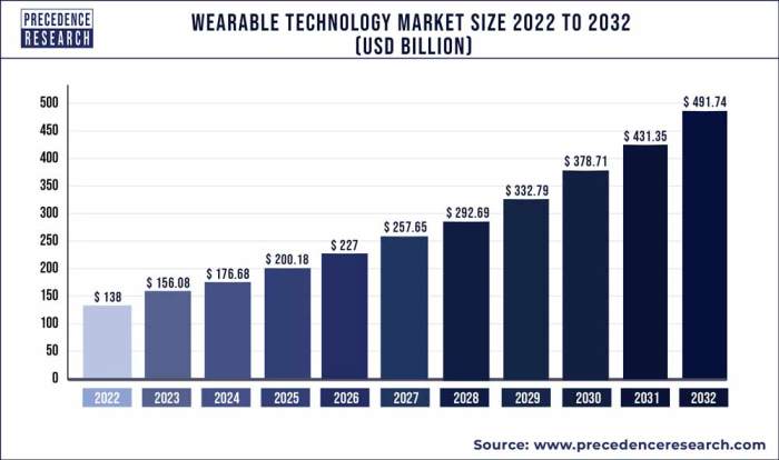 Razers nabu enters wearable space in fanfare