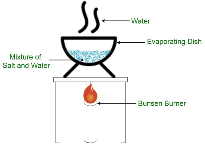 Evaporation process could power machines