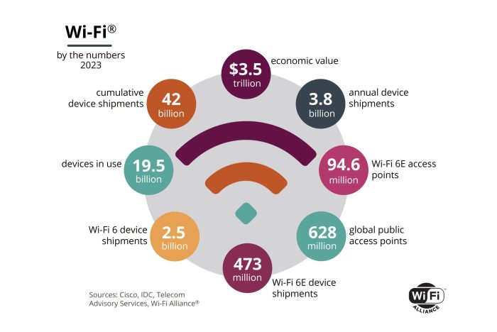 Wifo expands wi fi bandwidth many times over