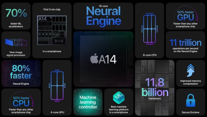 Apple said to source 14nm a9 chips from tsmc and samsung in 2015