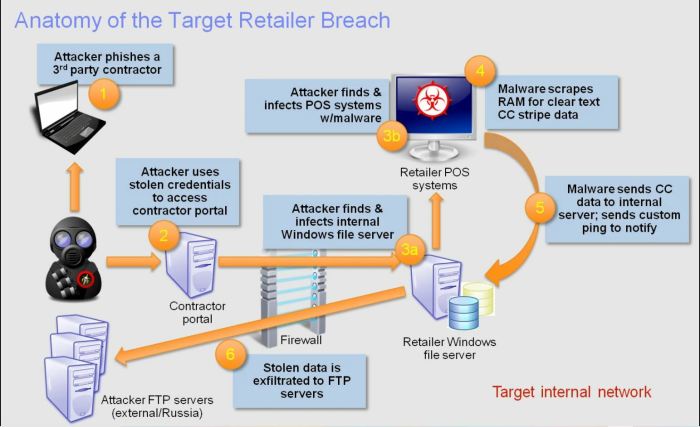 Target could pay data breach victims up to 10000 in damages