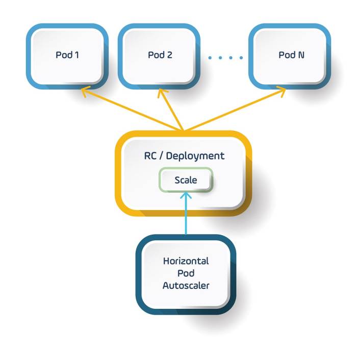 Harness acquires the assets of continuous deployment service armory