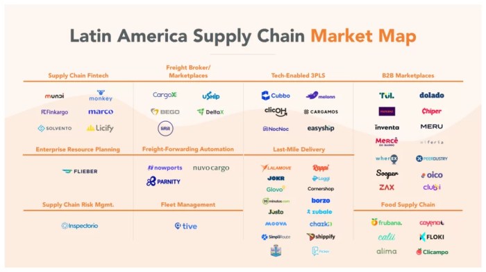 Nazca loads latin america food supply chain