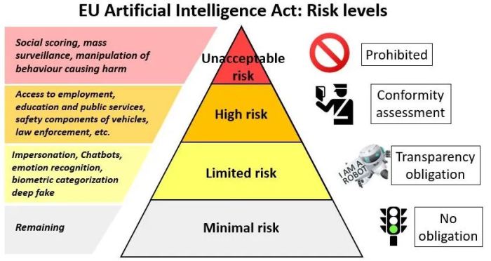 Eu ai act trilogue crunch