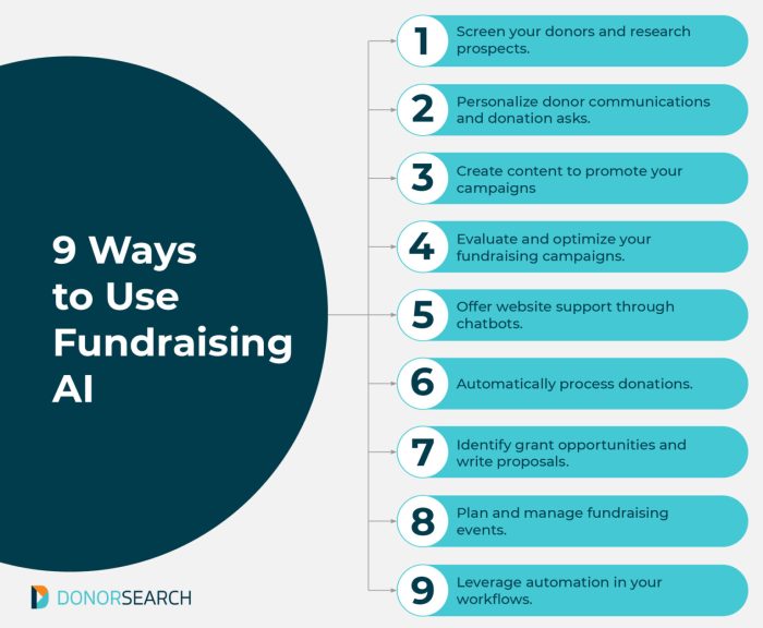 Can ai help founders fundraise more quickly and easily