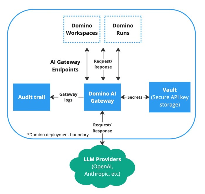 Kongs new open source ai gateway makes building multi llm apps easier