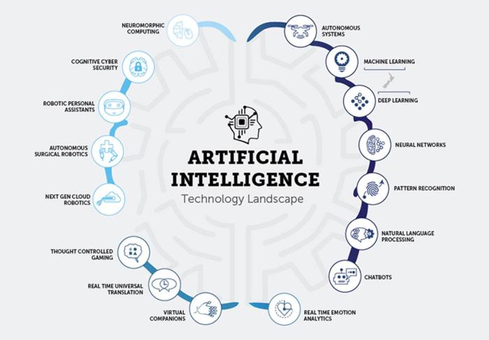 Ai for science dp technology