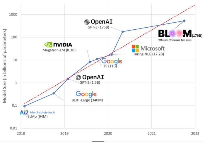 From viggle to midjourney discord is an unlikely foundation for the genai boom