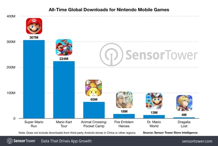 Nintendo 5 smartphone games