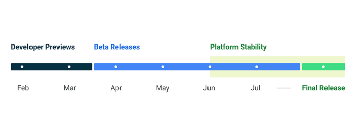 Svp android teases milestone october 4