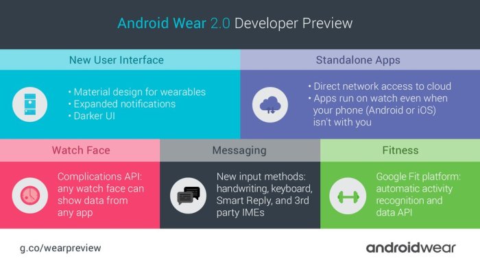 Major android wear partners not launching new smartwatches this year