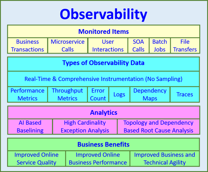 Data observability platform kloudfuse launches out of stealth with 23m