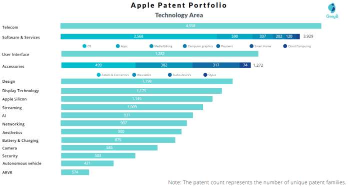 Apple patent wifi routers wireless charging