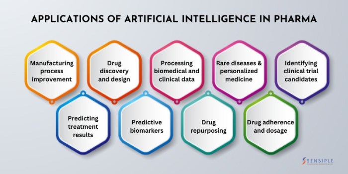 Century health 2m ai pharma patient data