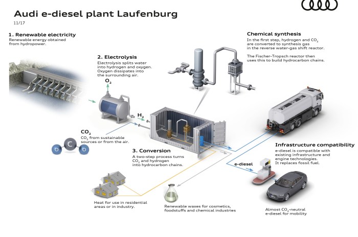 Audi synthetic gasoline plants