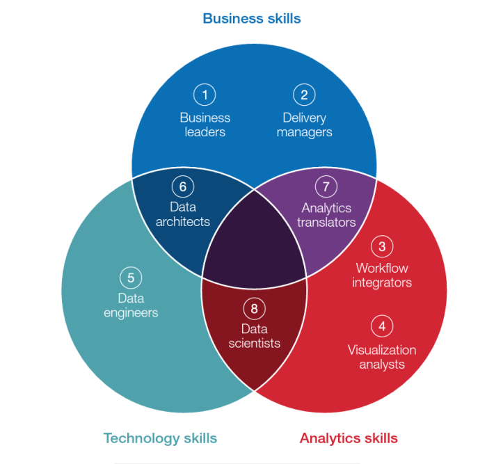 How to build a robust and adaptive data culture that instills investor confidence