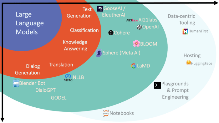 Dappier is building a marketplace for publishers to sell their content to llm builders