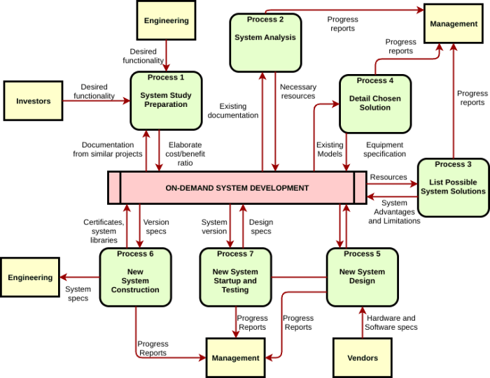 Mermaid chart a markdown like tool for creating diagrams raises 5 5m