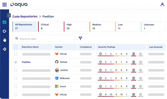 Cloud native cybersecurity startup aqua security raises 60m and remains a unicorn