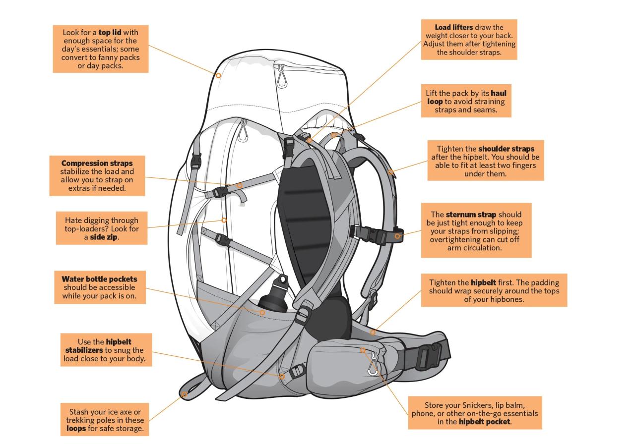 Novel hi tech connected backpacks