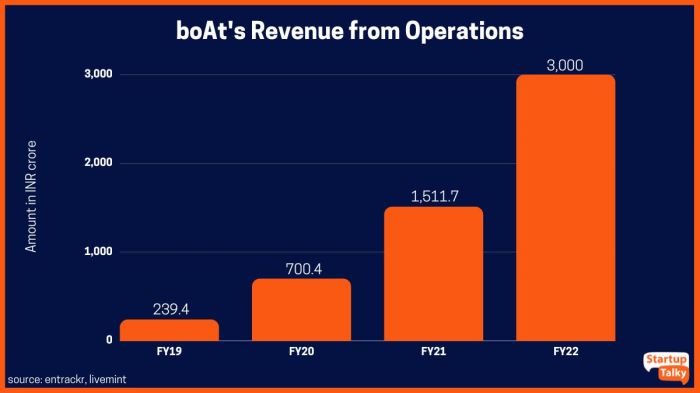 Huawei 2016 h1 revenues growth