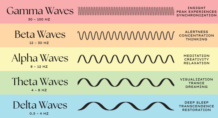 Brain waves used to control music player