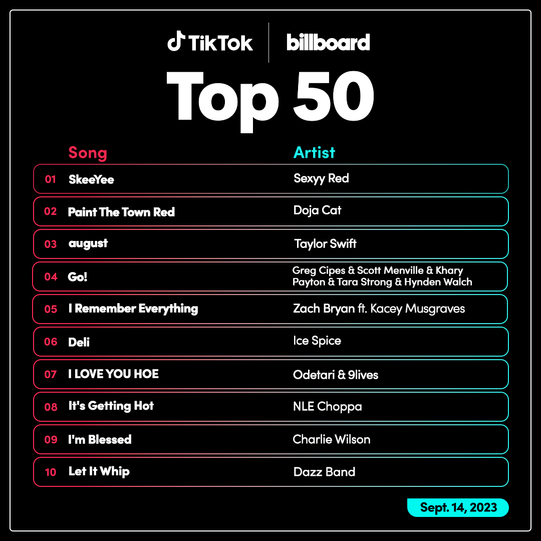 Tiktok and billboard team up to launch a top 50 song chart