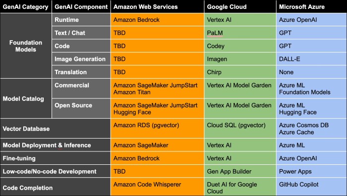 Generative ai pricing model