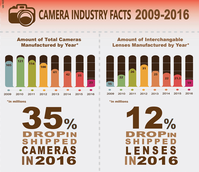 Mirrorless camera sales us 16 5