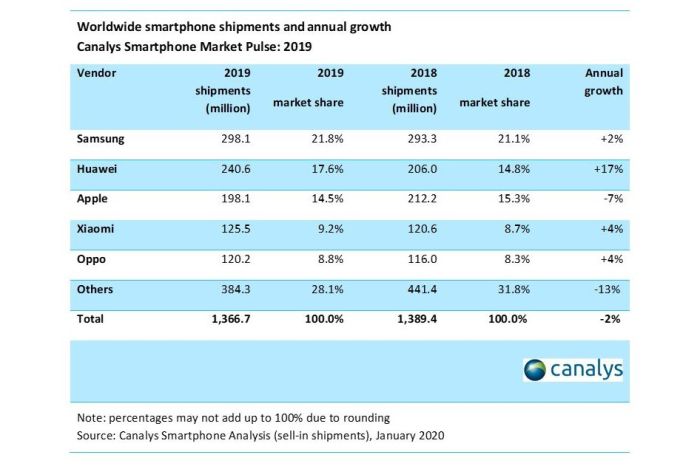 Huawei sell smartphones us carriers 2018