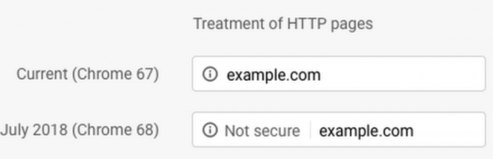 Chrome will mark http connections as insecure starting next year