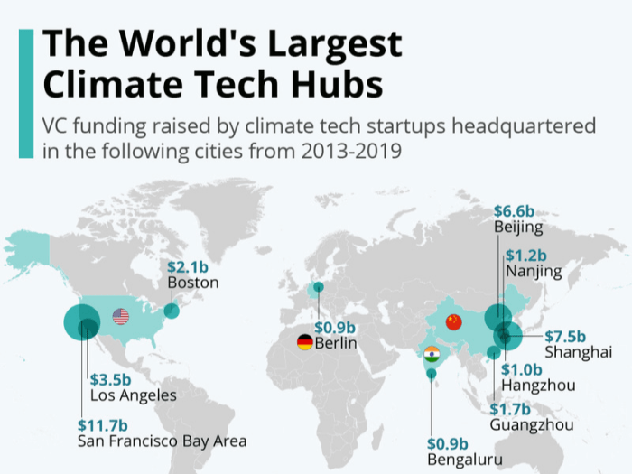 Climate tech investment roars back with an 8 1b start to 2024