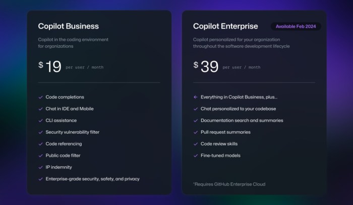 Github teases copilot enterprise plan that lets companies customize for their codebase